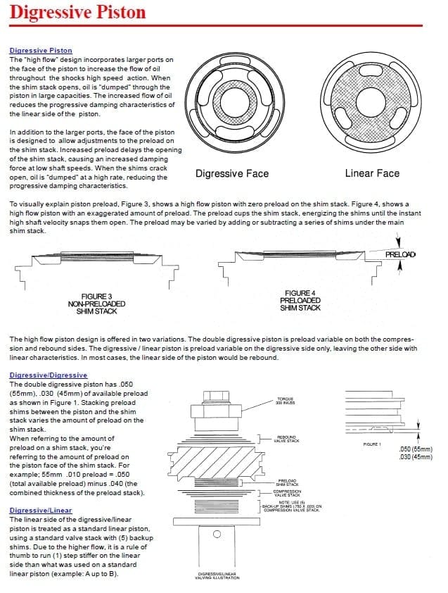 piston_digressive_linear_image_3