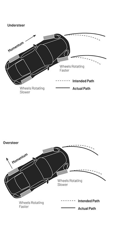 WEBINAR: Top 10 Most Common Suspension Issues and How to Resolve Them